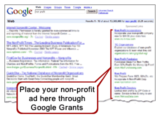 Google AdWords 位置