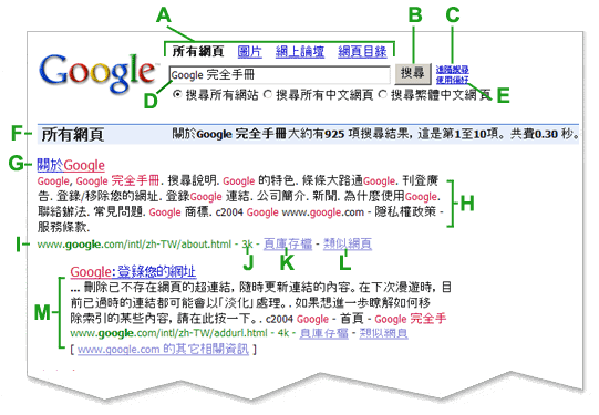 範例搜尋結果網頁