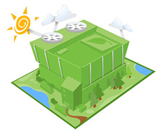 Sustainable Operations